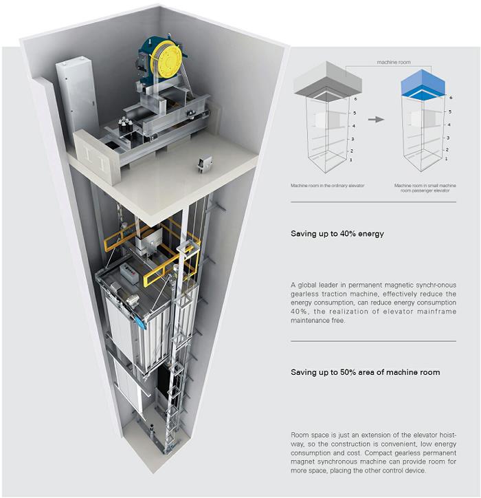 high-rise fast passenger elevator